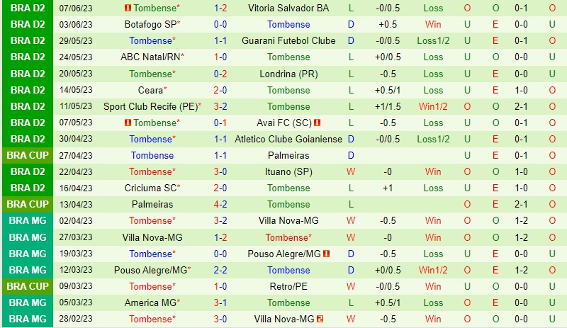 Nhận định Juventude vs Tombense 4h15 ngày 126 (Hạng 2 Brazil) 3 Nhận định Juventude vs Tombense 4h15 ngày 126 (Hạng 2 Brazil) 3