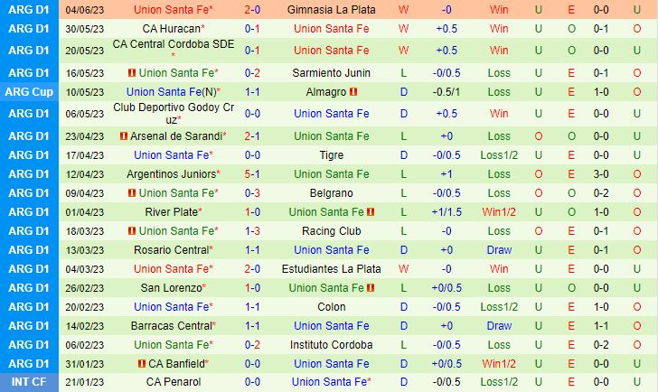 Nhận định Newells Old Boys vs Union 0h00 ngày 136 (VĐQG Argentina 2023) 3