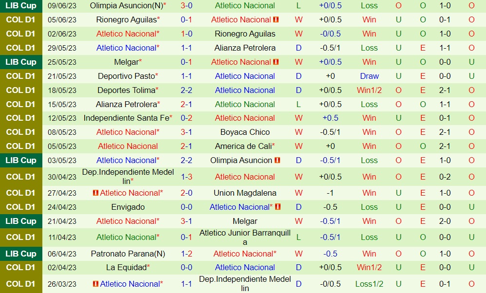 Nhận định Alianza Petrolera vs Atletico Nacional 7h30 ngày 137 (VĐQG Colombia 2023) 2