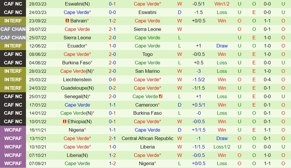 Nhận định Morocco vs Cape Verde 2h00 ngày 136 (Giao hữu quốc tế) 2
