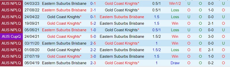 Nhận định Gold Coast Knights vs Eastern Suburbs 14h30 ngày 116 (VĐ bang Queensland 2023) 1