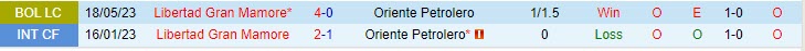 Nhận định Oriente Petrolero vs Libertad 6h30 ngày 126 (VĐ Bolivia 2023) 1 Nhận định Oriente Petrolero vs Libertad 6h30 ngày 126 (VĐ Bolivia 2023) 1