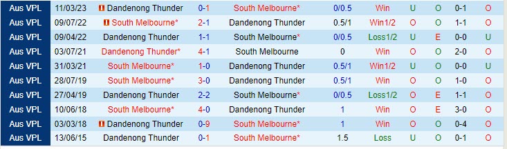 Nhận định South Melbourne vs Dandenong Thunder 13h00 ngày 116 (VĐ bang Victoria 2023) 1
