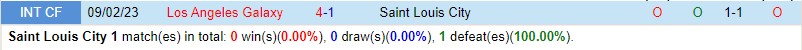 Nhận định St Louis vs LA Galaxy 0h00 ngày 126 (Nhà nghề Mỹ MLS) 1