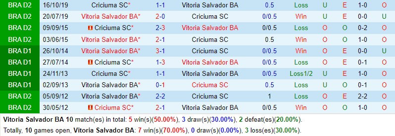 Nhận định Vitoria vs Criciuma 4h00 ngày 126 (Hạng 2 Brazil) 1