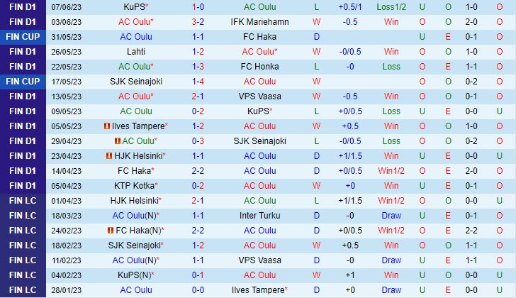 Nhận định Oulu vs Inter Turku 20h00 ngày 116 (VĐ Phần Lan 2023) 2
