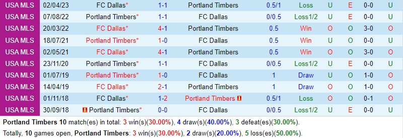 Portland-Timbers-vs-Dallas-0