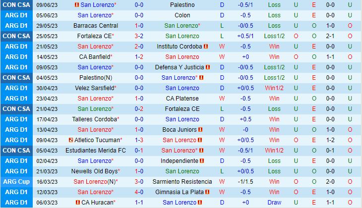 Nhận định San Lorenzo vs Central Cordo 3h00 ngày 136 (VĐQG Argentina 2023) 2