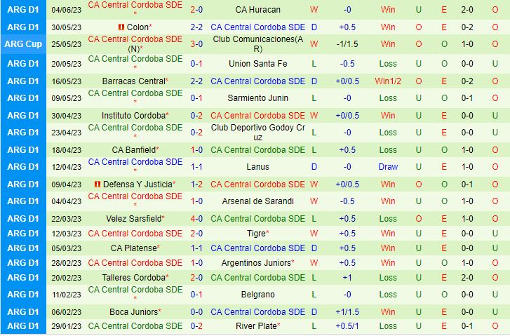 Nhận định San Lorenzo vs Central Cordo 3h00 ngày 136 (VĐQG Argentina 2023) 3