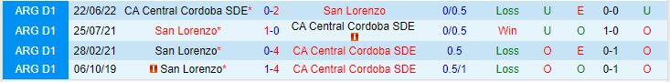 Nhận định San Lorenzo vs Central Cordo 3h00 ngày 136 (VĐQG Argentina 2023) 1