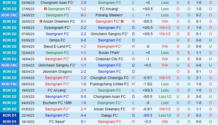 Nhận định Seongnam vs Seoul E-Land 18h00 ngày 116 (Hạng 2 Hàn Quốc 2023) 2