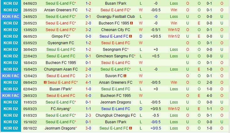 Nhận định Seongnam vs Seoul E-Land 18h00 ngày 116 (Hạng 2 Hàn Quốc 2023) 3