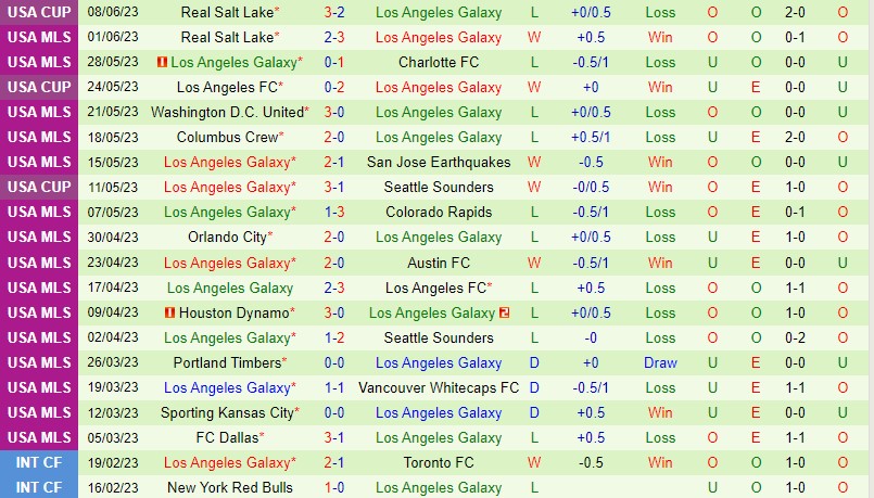 Nhận định St Louis vs LA Galaxy 0h00 ngày 126 (Nhà nghề Mỹ MLS) 3