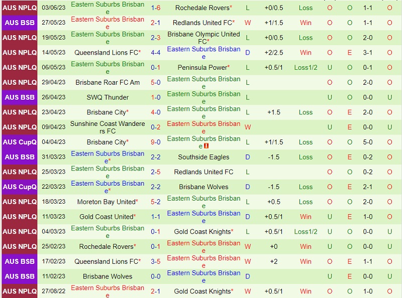Nhận định Gold Coast Knights vs Eastern Suburbs 14h30 ngày 116 (VĐ bang Queensland 2023) 3