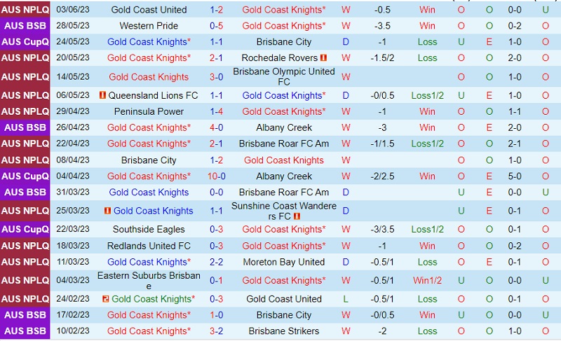 Nhận định Gold Coast Knights vs Eastern Suburbs 14h30 ngày 116 (VĐ bang Queensland 2023) 2
