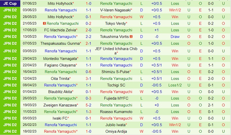 Nhận định Ventforet Kofu vs Renofa Yamaguchi 14h00 ngày 116 (Hạng 2 Nhật 2023) 3
