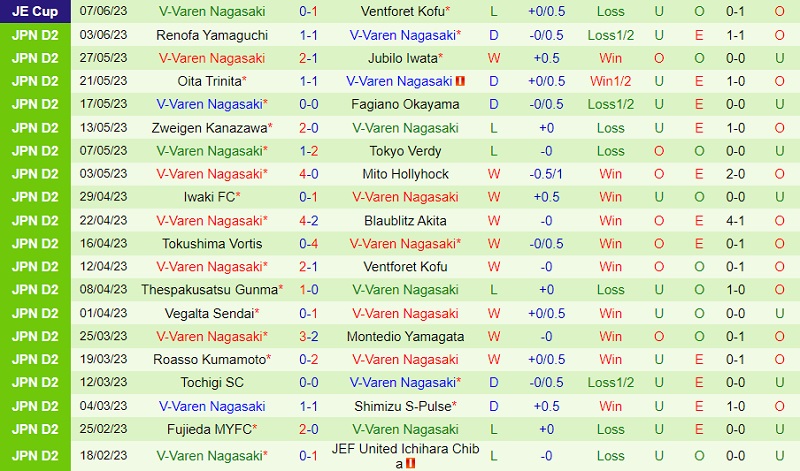 Nhận định Machida Zelvia vs V-Varen Nagasaki 12h00 ngày 116 (Hạng 2 Nhật 2023) 3