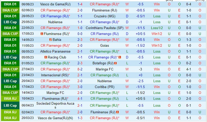 Nhận định Flamengo RJ vs Gremio 04h30 ngày 126 (VĐQG Brazil 2023) 2