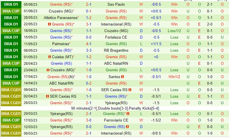 Nhận định Flamengo RJ vs Gremio 04h30 ngày 126 (VĐQG Brazil 2023) 3