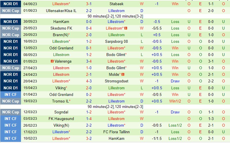 Nhận định Brann vs Lillestrom 00h15 ngày 126 (VĐQG Na Uy 2023) 3