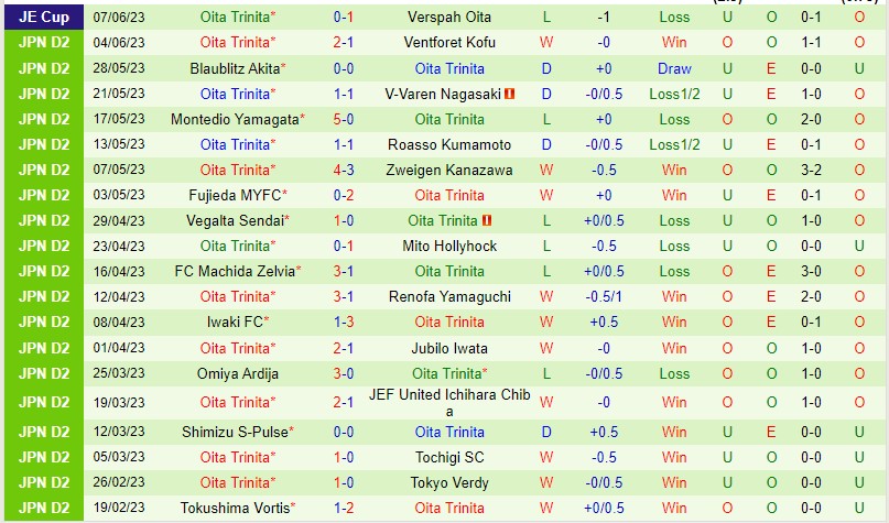 Nhận định Thespakusatsu Gunma vs Oita Trinita 16h00 ngày 116 (Hạng 2 Nhật Bản 2023) 3 Nhận định Thespakusatsu Gunma vs Oita Trinita 16h00 ngày 116 (Hạng 2 Nhật Bản 2023) 3