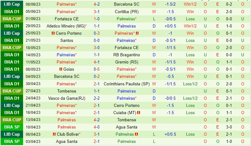 Nhận định Sao Paulo vs Palmeiras 02h00 ngày 126 (VĐQG Brazil 2023) 3