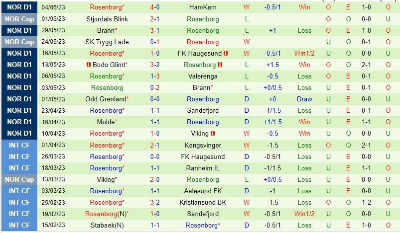 Nhận định Stabaek vs Rosenborg 22h00 ngày 116 (VĐQG Na Uy 2023) 3