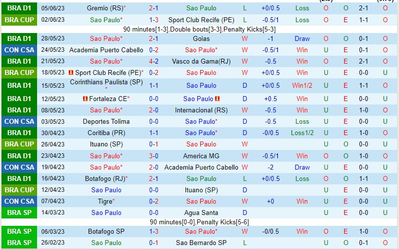 Nhận định Sao Paulo vs Palmeiras 02h00 ngày 126 (VĐQG Brazil 2023) 2