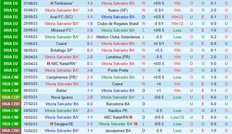 Nhận định Vitoria vs Criciuma 4h00 ngày 126 (Hạng 2 Brazil) 2