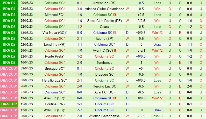 Nhận định Vitoria vs Criciuma 4h00 ngày 126 (Hạng 2 Brazil) 3
