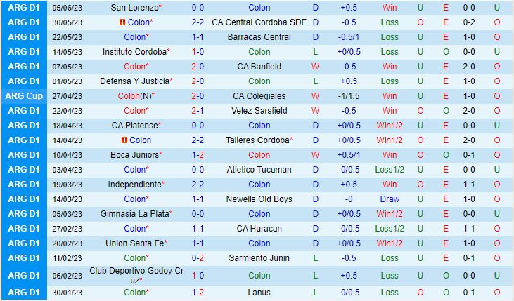 Nhận định Colon vs Estudiantes 4h00 ngày 146 (VĐQG Argentina 2023) 2