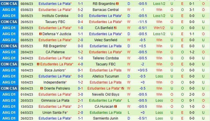 Nhận định Colon vs Estudiantes 4h00 ngày 146 (VĐQG Argentina 2023) 3