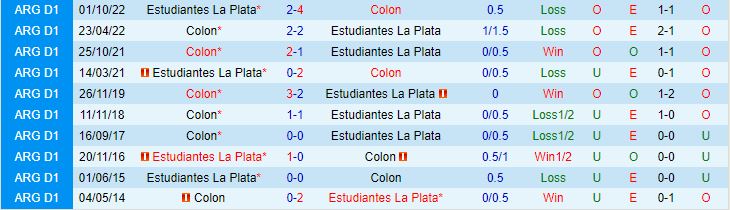 Nhận định Colon vs Estudiantes 4h00 ngày 146 (VĐQG Argentina 2023) 1