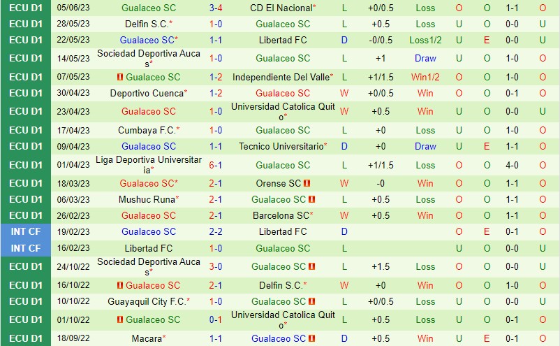 Nhận định Emelec vs Gualaceo 7h00 ngày 136 (VĐQG Ecuador) 3 Nhận định Emelec vs Gualaceo 7h00 ngày 136 (VĐQG Ecuador) 3