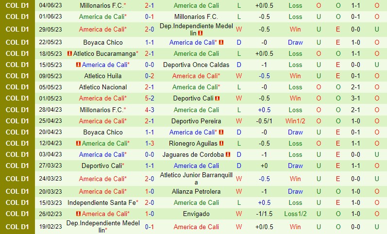 Nhận định Independiente Medellin vs America de Cali 5h00 ngày 136 (VĐQG Colombia) 3