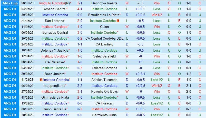 Nhận định Instituto vs Racing Club 7h45 ngày 136 (VĐQG Argentina) 2