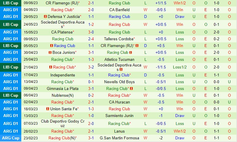 Nhận định Instituto vs Racing Club 7h45 ngày 136 (VĐQG Argentina) 3