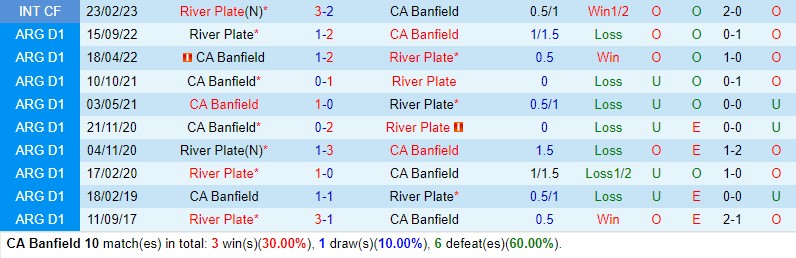 Nhận định Banfield vs River Plate 5h15 ngày 136 (VĐQG Argentina) 1