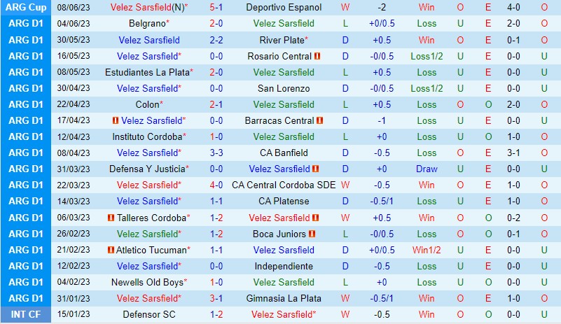 Nhận định Velez Sarsfield vs Argentinos 7h45 ngày 136 (VĐQG Argentina) 2