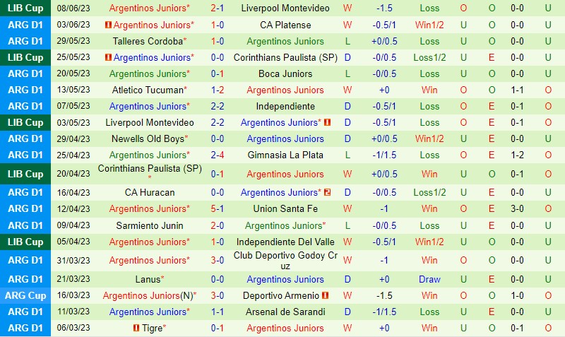 Nhận định Velez Sarsfield vs Argentinos 7h45 ngày 136 (VĐQG Argentina) 3
