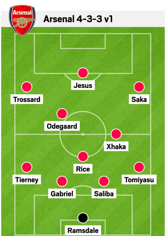 Arsenal đá thế nào khi có Declan Rice 2