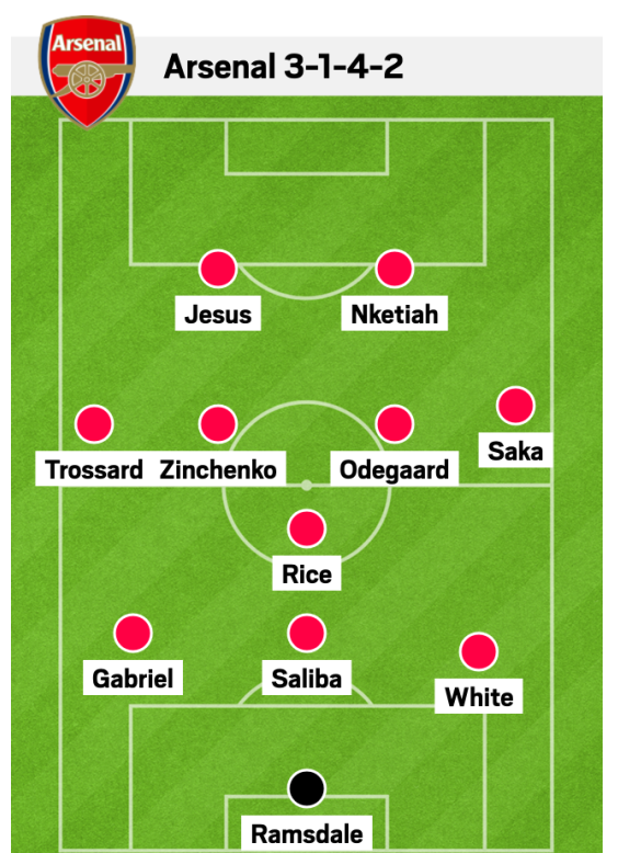 Arsenal đá thế nào khi có Declan Rice 3