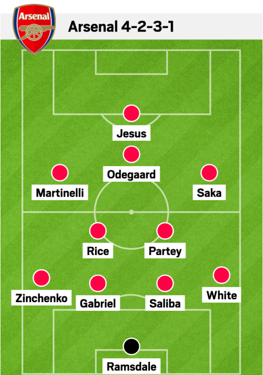 Arsenal đá thế nào khi có Declan Rice 1