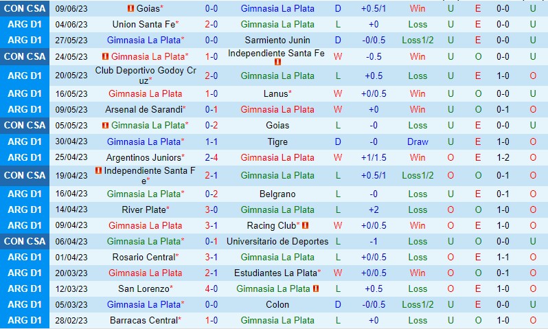 Nhận định Gimnasia vs Huracan 6h30 ngày 146 (VĐQG Argentina) 2