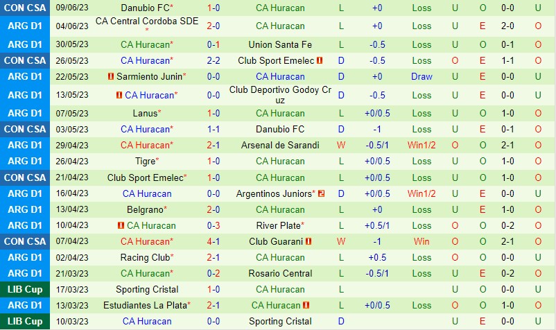 Nhận định Gimnasia vs Huracan 6h30 ngày 146 (VĐQG Argentina) 3