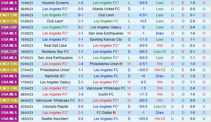 Nhận định Los Angeles FC vs Houston Dynamo 9h30 ngày 156 (Nhà Nghề Mỹ 2023) 2