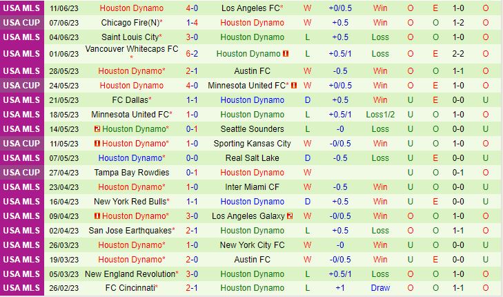 Nhận định Los Angeles FC vs Houston Dynamo 9h30 ngày 156 (Nhà Nghề Mỹ 2023) 3