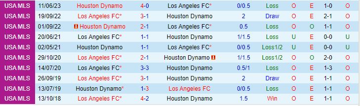 Nhận định Los Angeles FC vs Houston Dynamo 9h30 ngày 156 (Nhà Nghề Mỹ 2023) 1