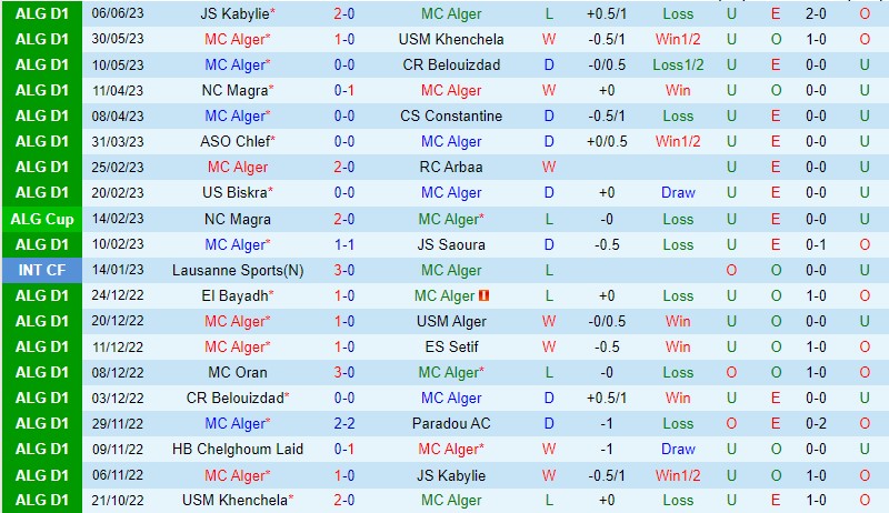 Nhận định MC Alger vs Chelghoum 23h00 ngày 136 (VĐQG Algeria) 2