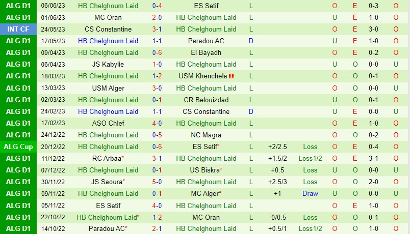 Nhận định MC Alger vs Chelghoum 23h00 ngày 136 (VĐQG Algeria) 3